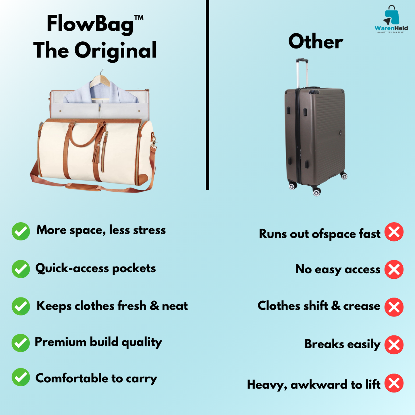 FlowBag™ – The Original